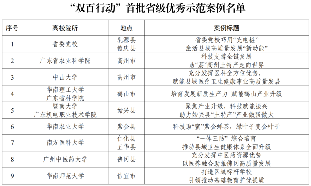 表3 南方+ 李秀婷 制图